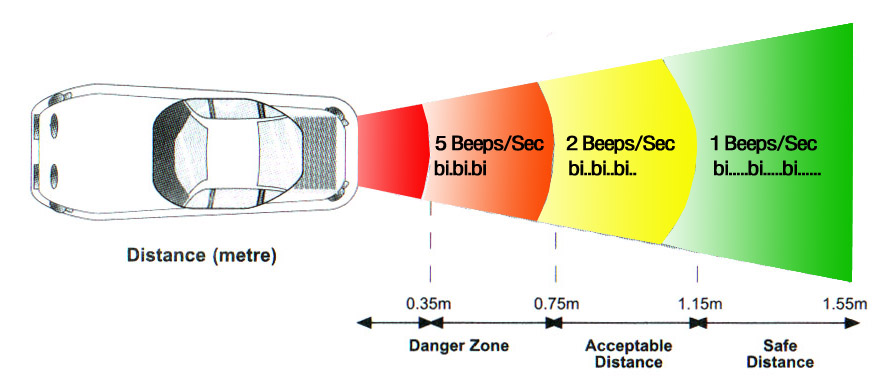 Parking sensor kit price